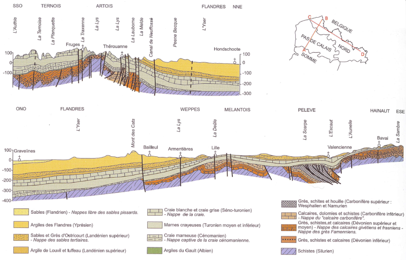 Coupes géologiques régionales