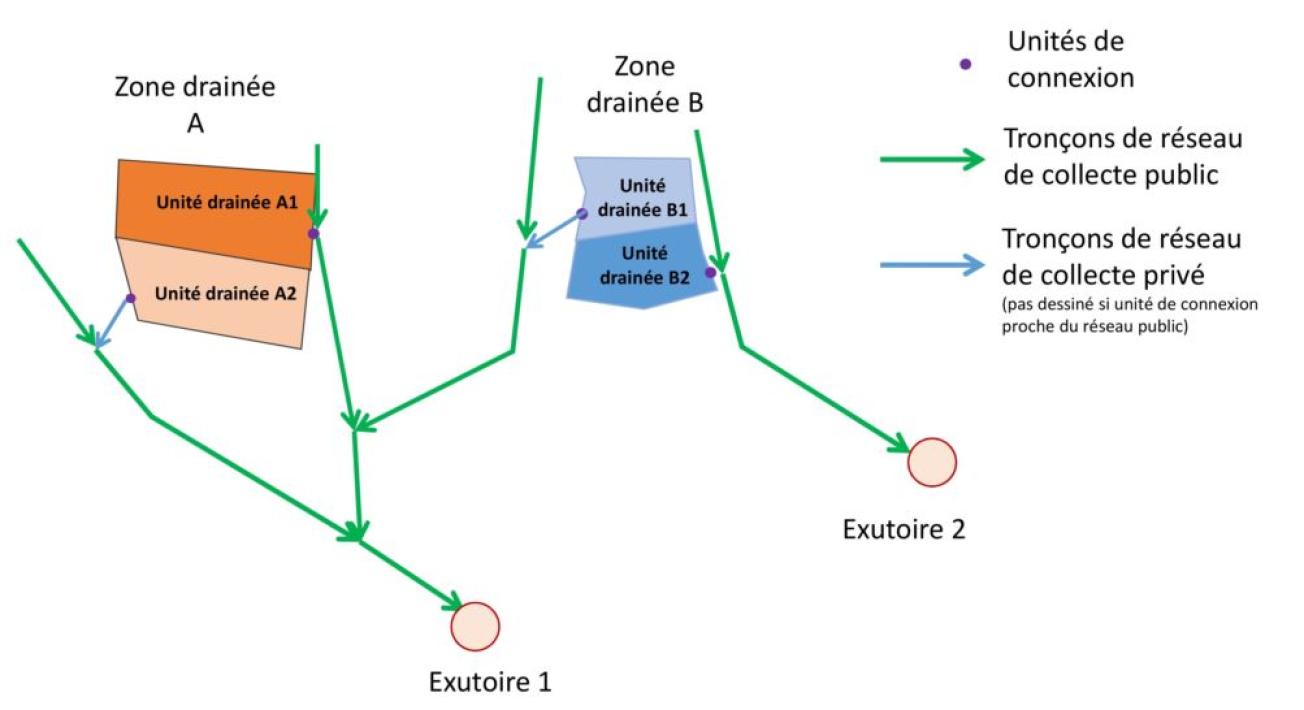Zones drainées redécoupées en unités drainées