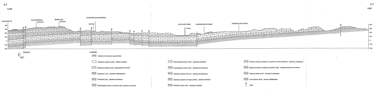Coupe géologique de la zone d’étude du nord-nord-ouest vers le sud-sud-est (CORNET.J., JAUFFRET.D., 1998)