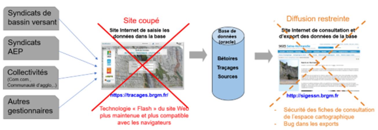 Schéma des failles de sécurité de la BD Bétoire en 2025