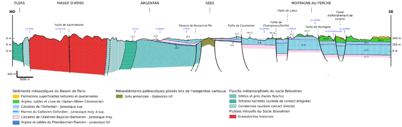 Coupe géologique départementale NW-SE des formations géologiques du département de l’Orne (BRGM)