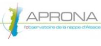 APRONA