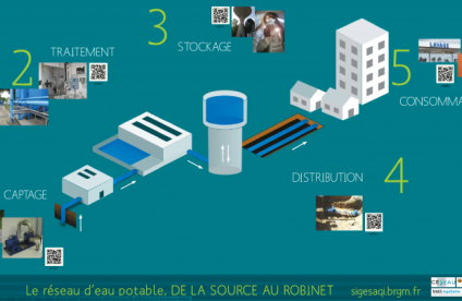 Le parcours de l’eau