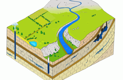 A la recherche des eaux souterraines