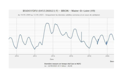 logo_surveillance_quantite