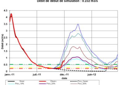 Exemple modélisation Gardenia avec seuils sécheresse