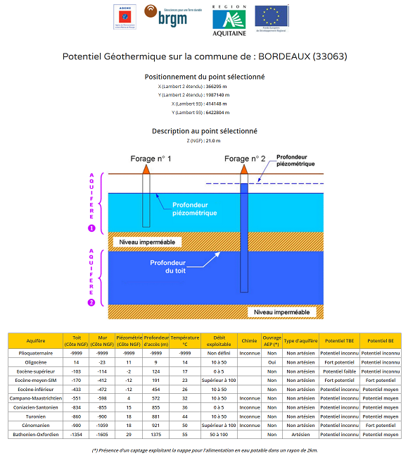 Exemple du potentiel géothermique sur la commune de Bordeaux