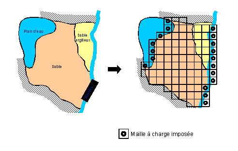Maillage de la méthode des différences finies