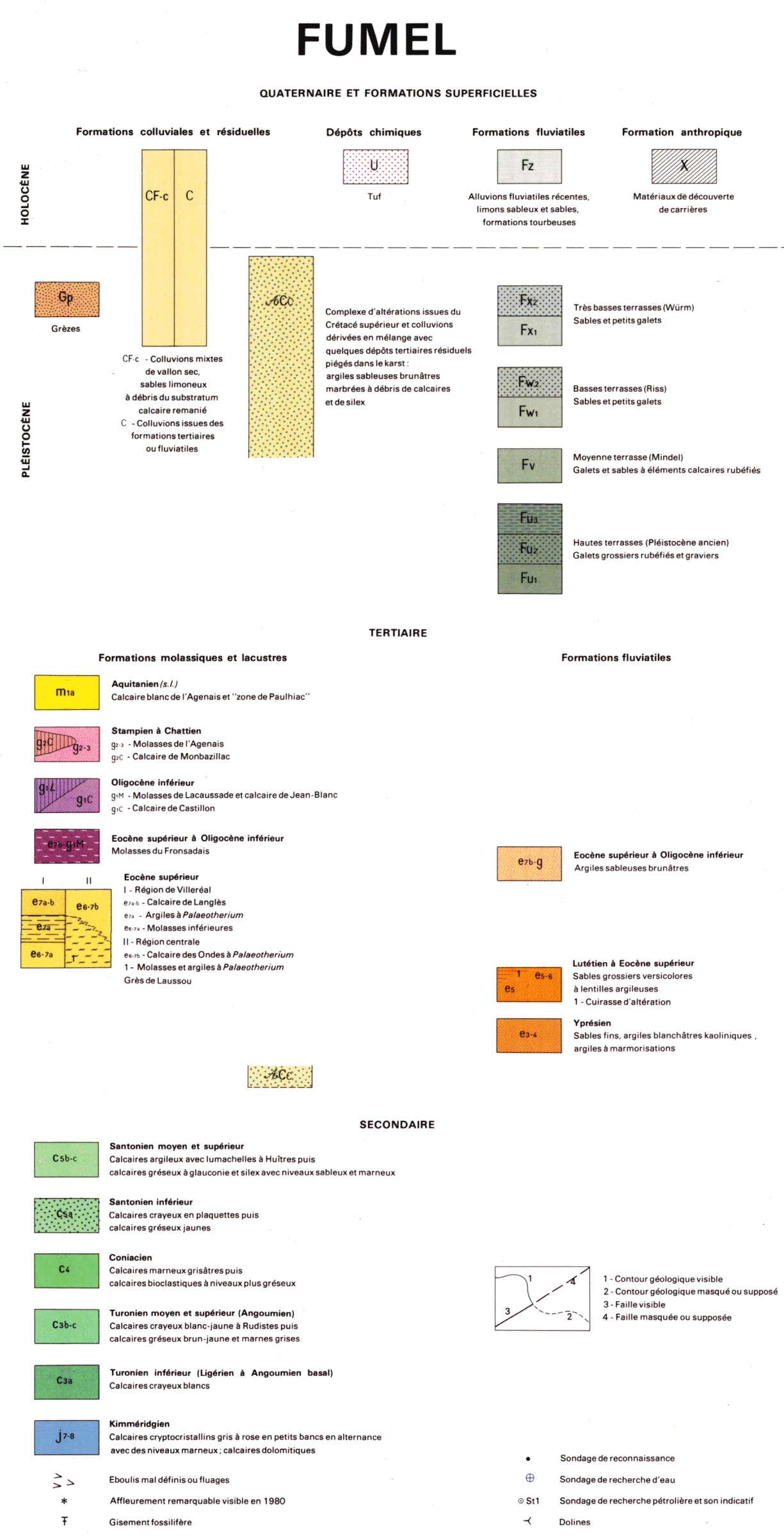 Légende de la carte géologique au 1/50 000 de Fumel (855)