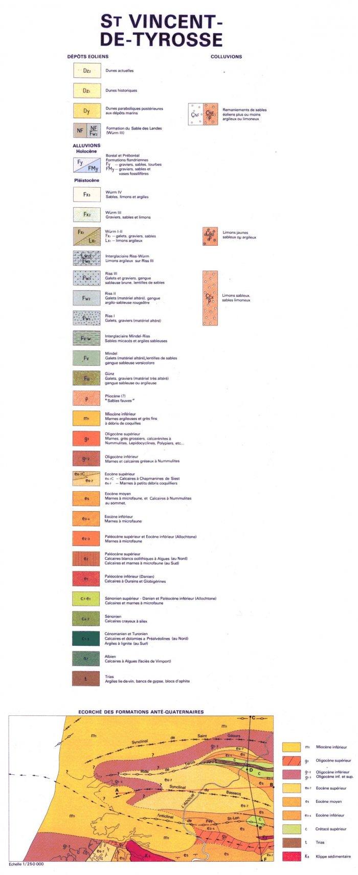 Légende de la carte géologique de Saint-Vincent-de-Tyrosse (0976)