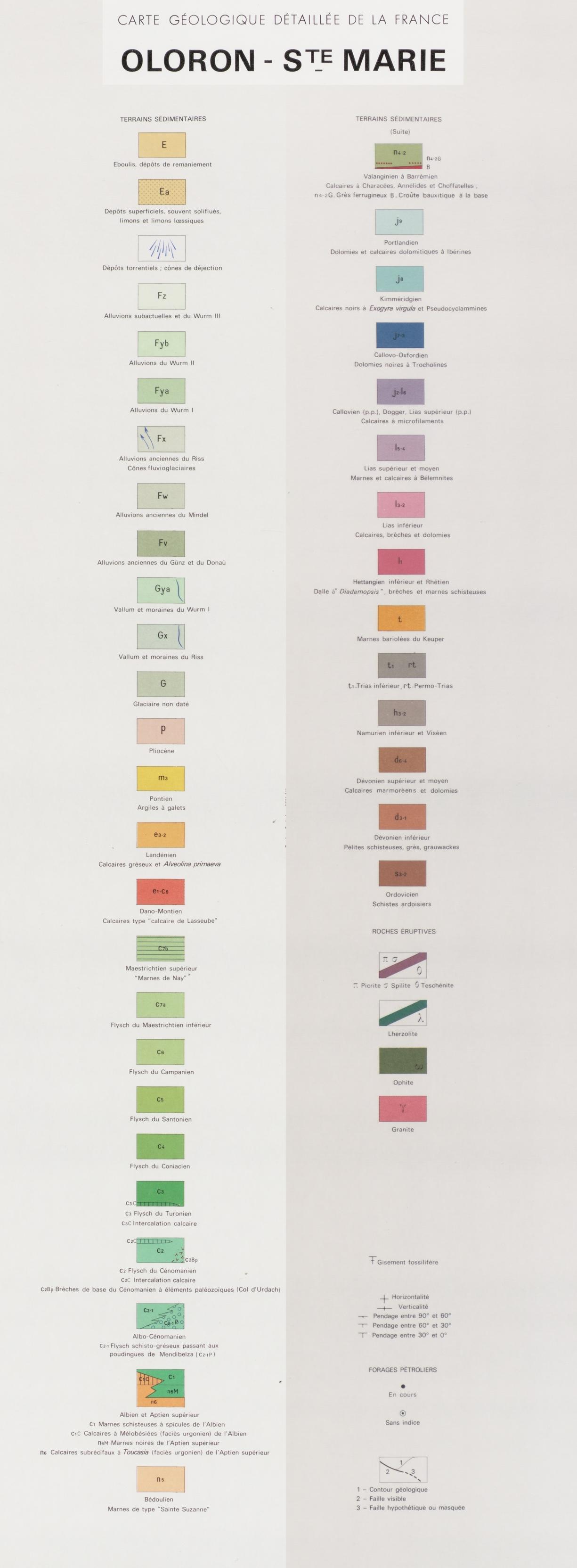 Légende de la carte géologique au 1/50 000 de Oloron-Sainte-Marie