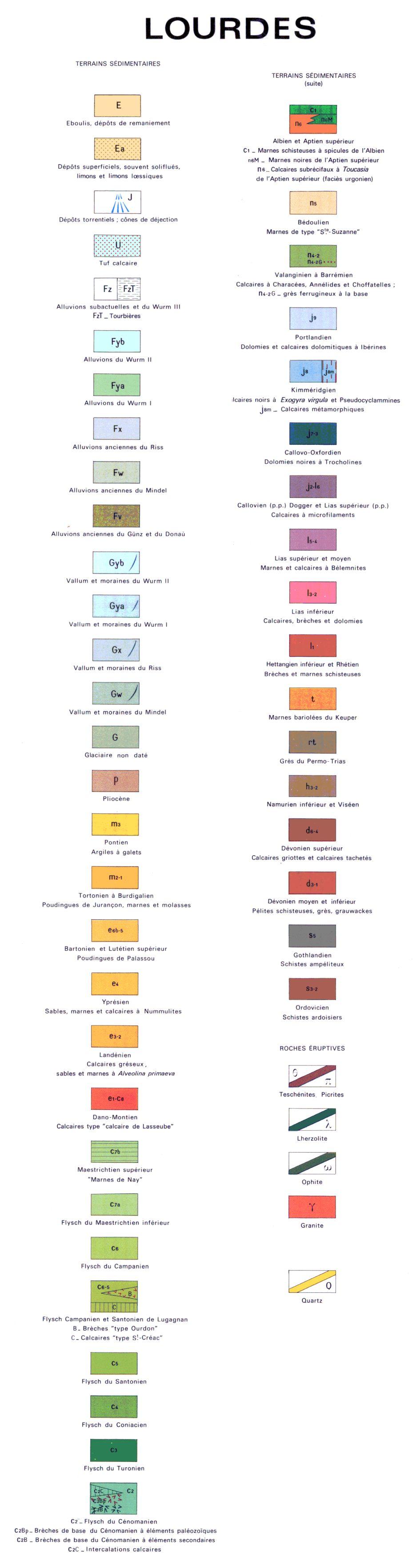 Légende de la carte géologique au 1/50 000 de Lourdes