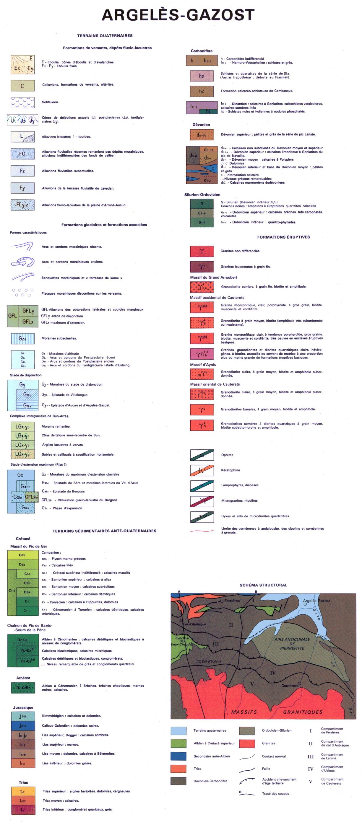 Légende de la carte géologique au 1/50 000 de Argelès-Gazost