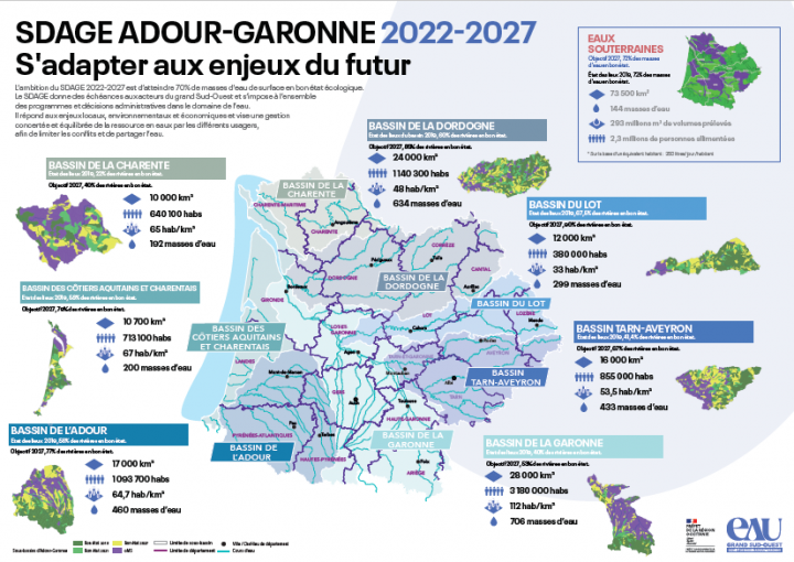 SDAGE Adour Garonne 2022-2027