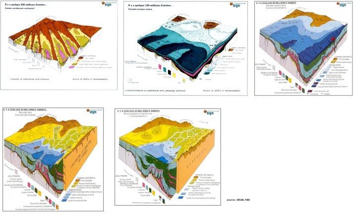 Etape de formation du Bassin Aquitain 