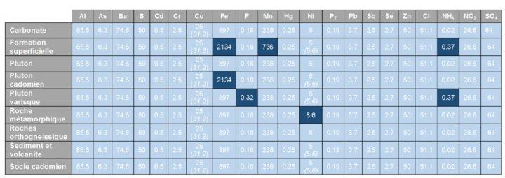 tableauMassifarmoricain