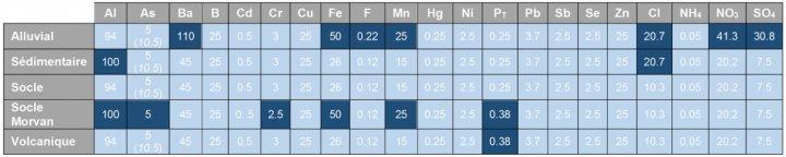 tableaumassifcentral