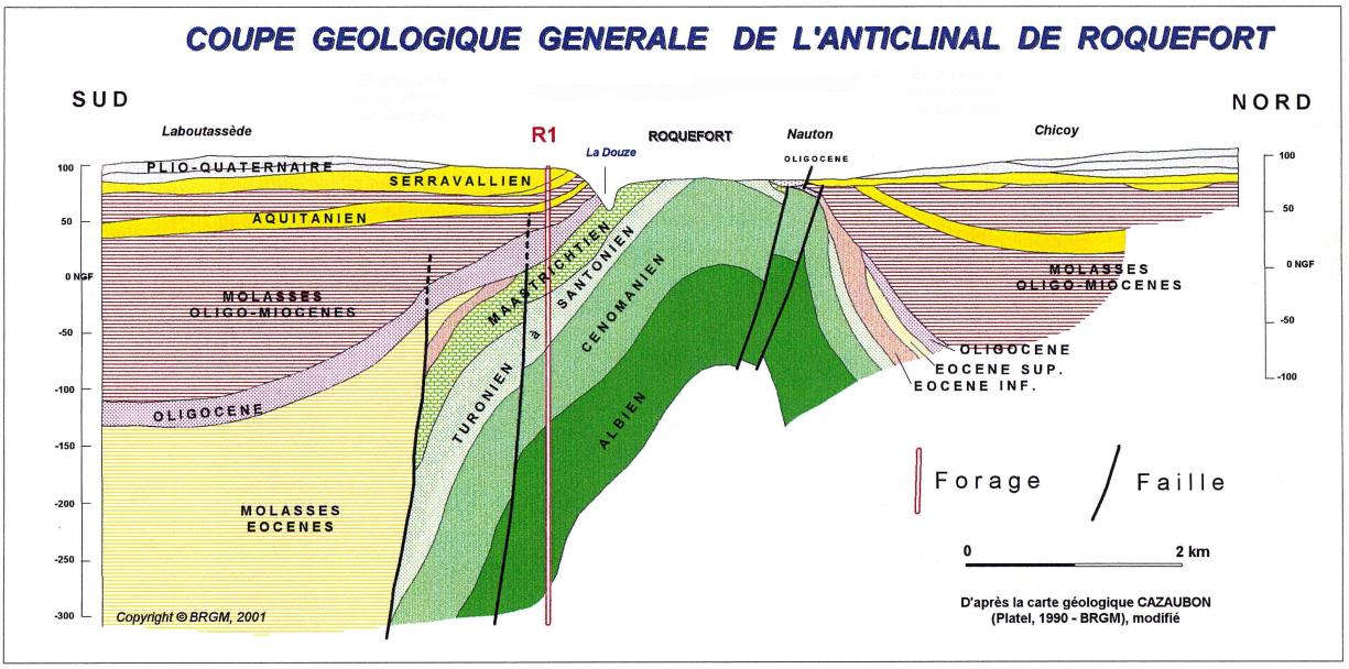 Coupe géologique traversant la structure anticlinale de Roquefort