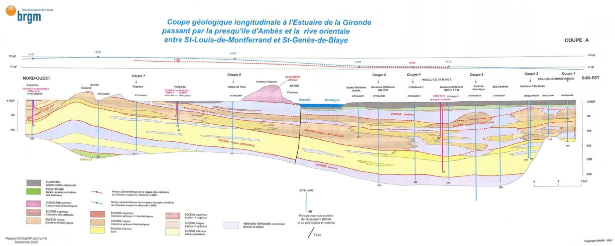 Coupe blayais Nord-sud