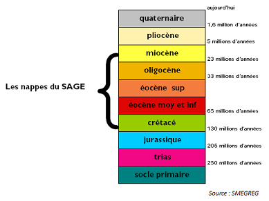 figure1-strati-sage33