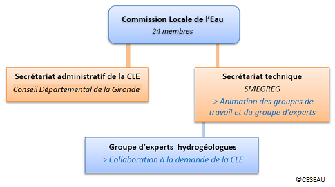 figure3-cle-composition-sage33