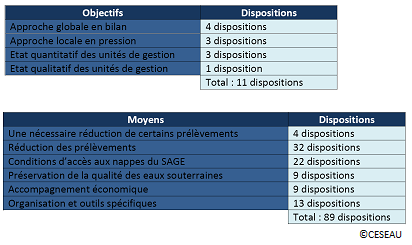figure7-dispositions-sage33