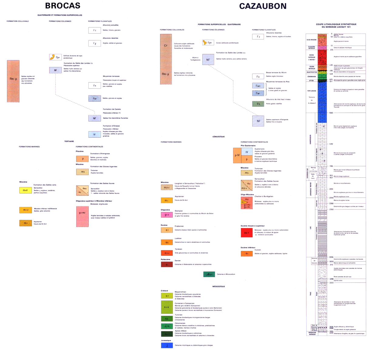 Légende des cartes géologiques au 1/50 000 de Brocas (925) et Cazaubon (926)