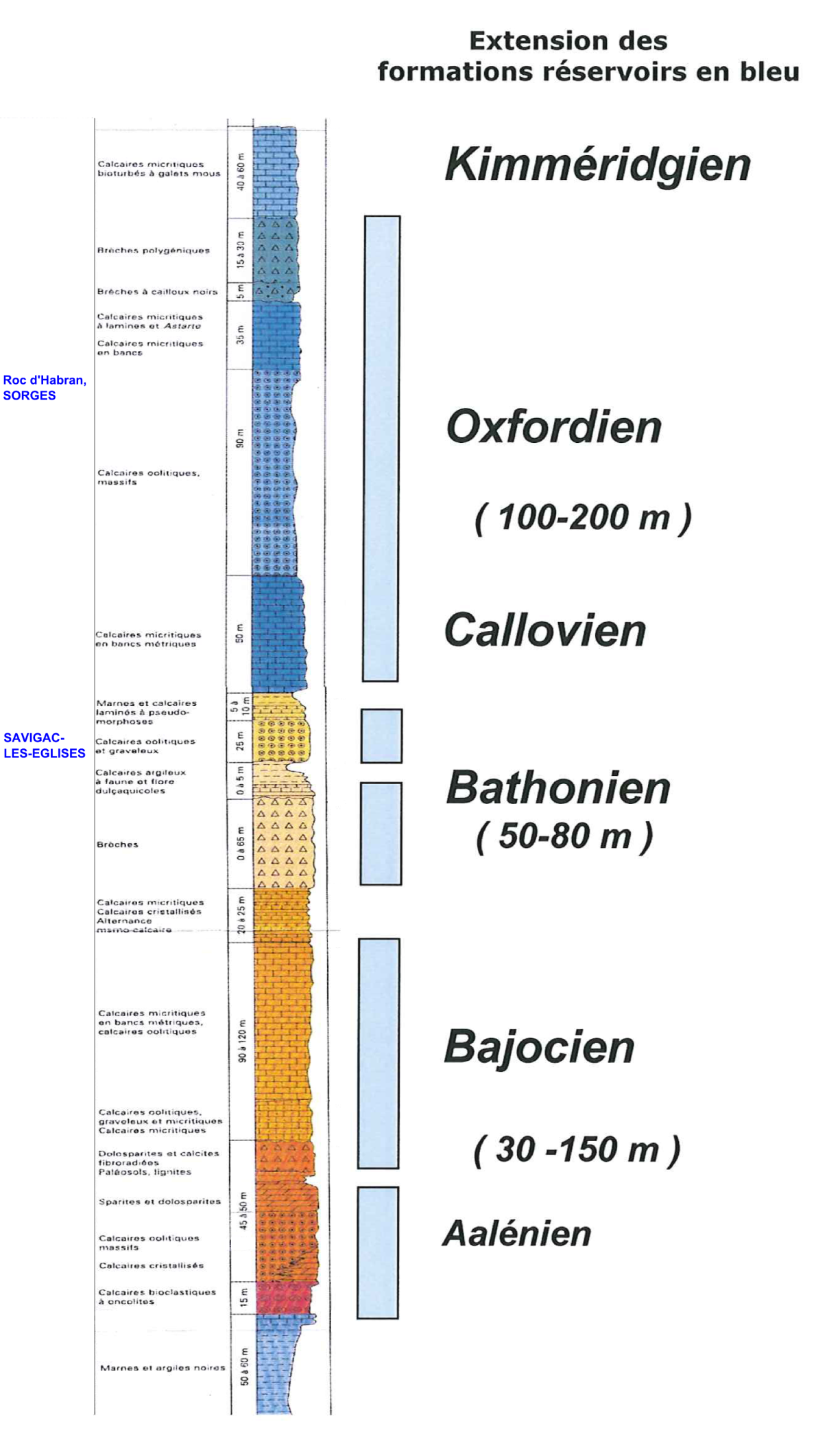 Log Jurassique du Périgord nord