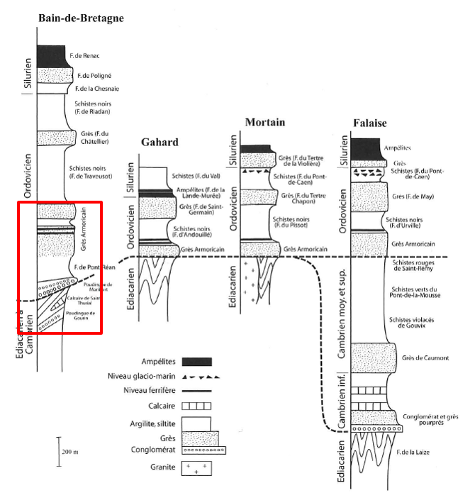 Successions sédimentaires du Paléozoïque Inférieur en Bretagne et en Normandie (Ballèvre et al., 2013)