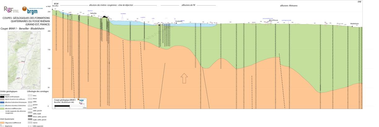 Coupe (hydro)géologique BRAR n°1