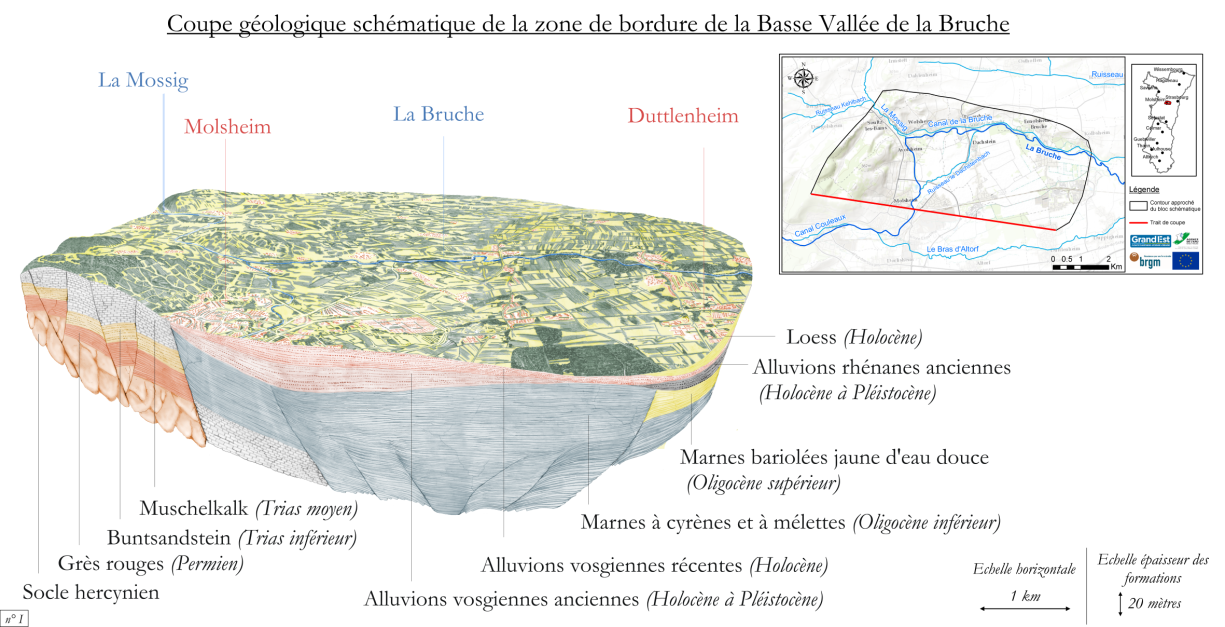 Bloc géologique schématique légendé de la zone de Bordure Bruche