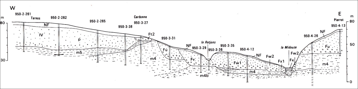 Etagement des terrasses alluviales de la Midouze, en amont de Tartas