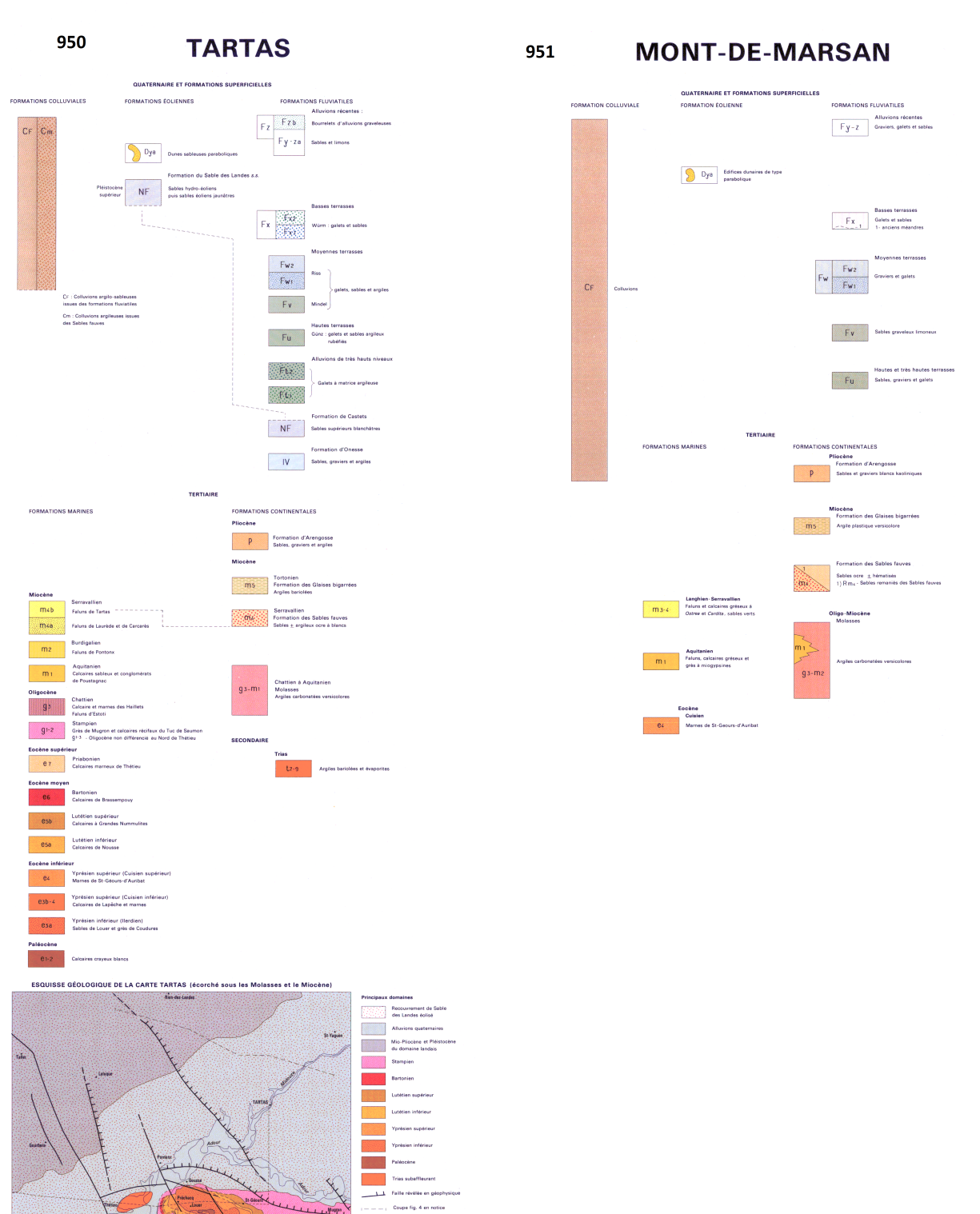 Légende des cartes géologiques au 1/50 000 de Tartas (950) et Mont-de-Marsan (951)