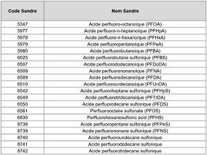 liste20pfassuivisLB