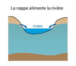 napperiviere1