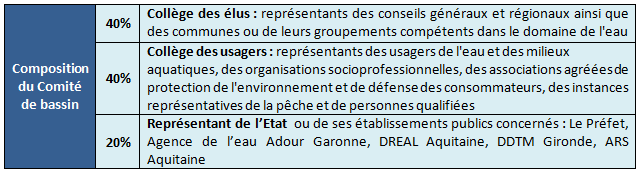 sdage2