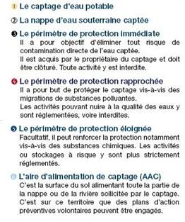 Légende des dispositifs de protection des captages 