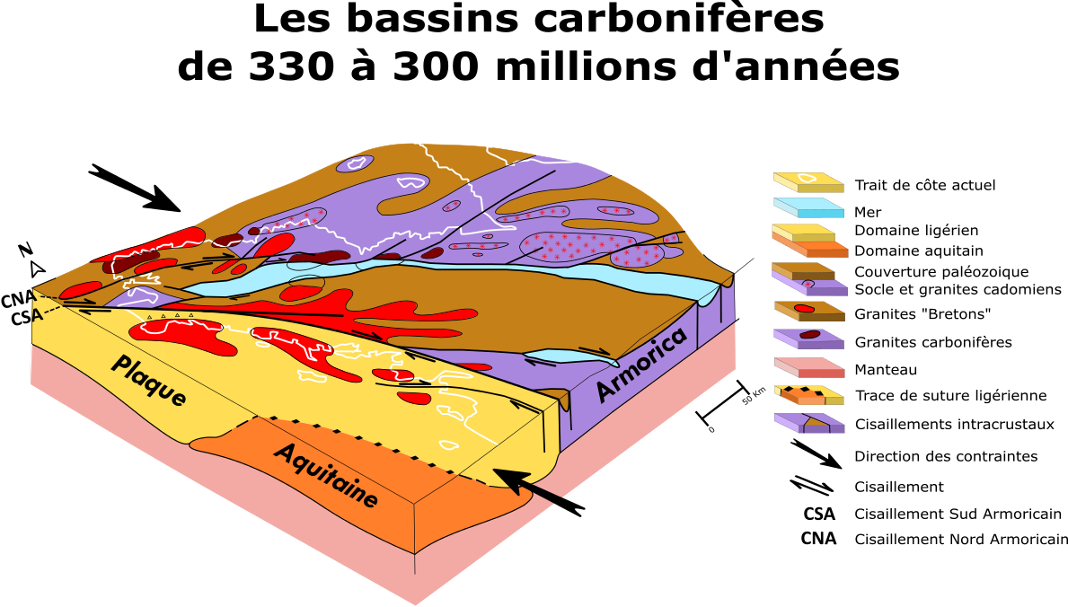 Bloc diagramme de la Bretagne au Carbonifère de 330 à 300 millions d’années (modifié, d’après Lajoinie et al., 1986)