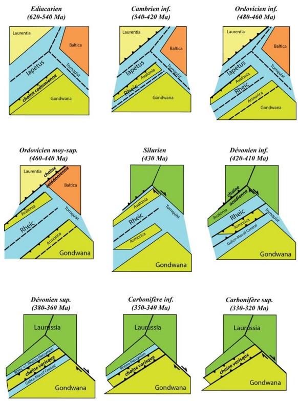 Géométrie et cinématique des plaques durant une longue partie du Paléozoïque, en première approximation (Ballèvre et al., 2013)