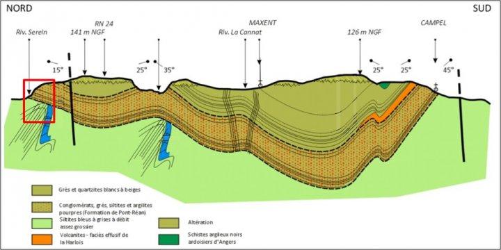 Coupe géologique entre Gaël et Bovel (35) et position du site du Pont de la Lande en rouge