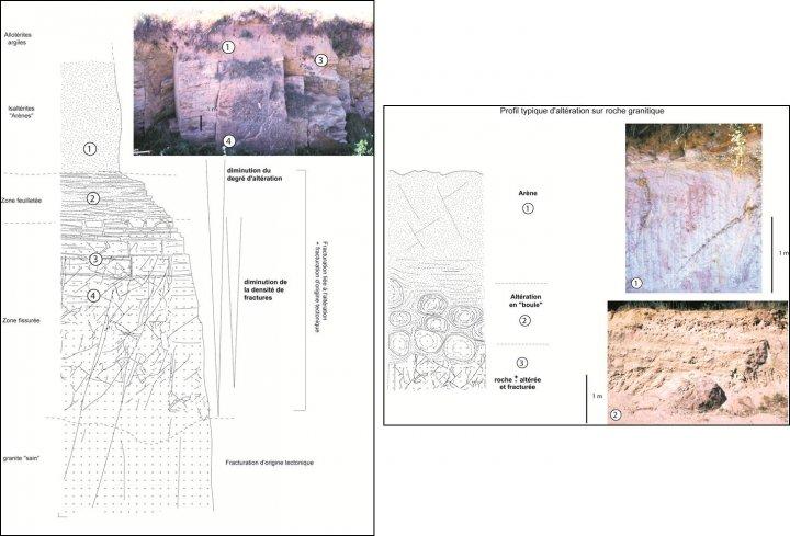 Profils d’altération typique sur roche granitique