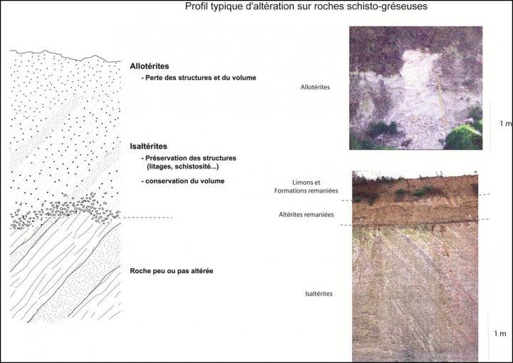 Profil d’altération typique sur roche schisto-gréseuse