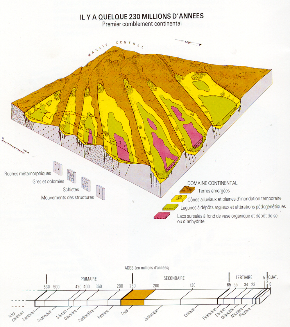 BassinAquitain_Trias