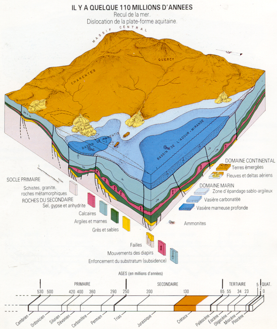 BassinAquitain_Creta-Inf