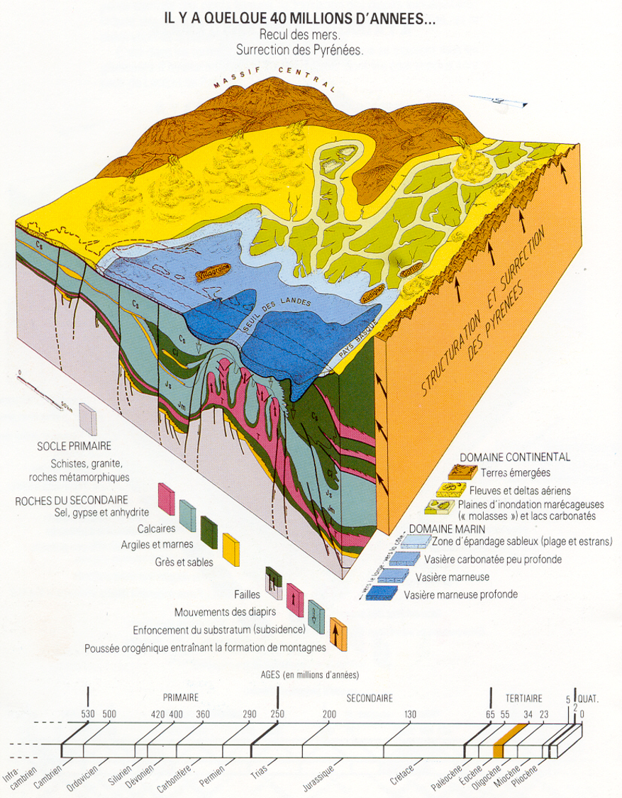 BassinAquitain_Eocene