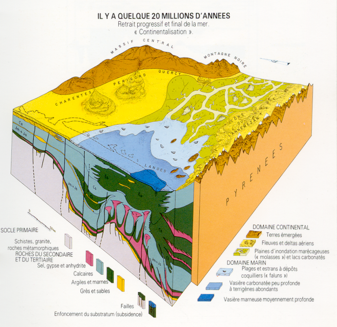 BassinAquitain_Miocene