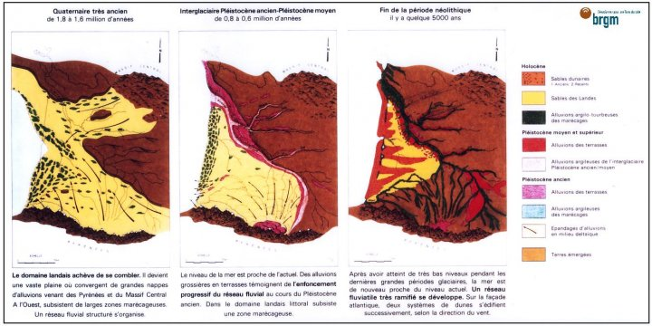 BassinAquitain_Pliocene