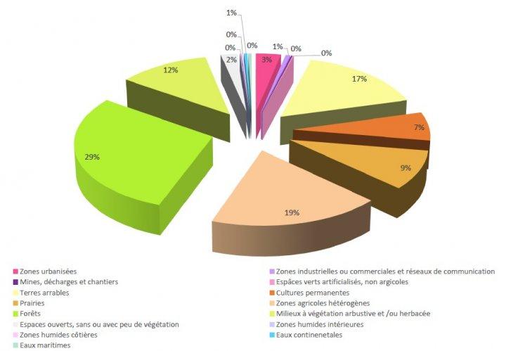 Occupation_sols_occitanie