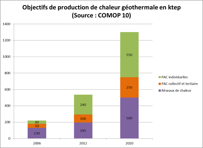 obj_nationaux_geothermie.png 