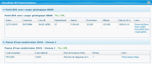 InformationsSIGES Informations